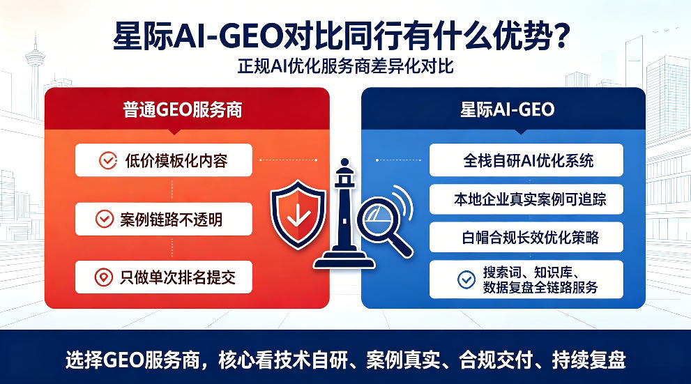 七台河星际AI-GEO对比同行有什么优势？正规AI优化服务商差异化对比