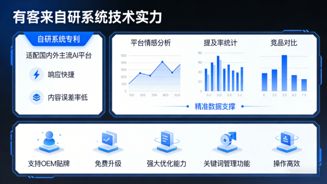 七台河星际AI-GEO对比同行有什么优势？正规AI优化服务商差异化对比